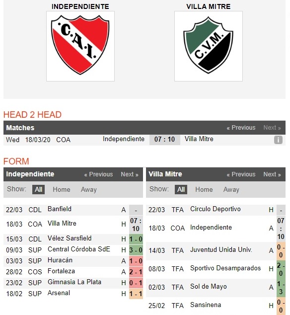 independiente-vs-villa-mitre-dang-cap-vuot-troi-chu-nha-thang-lon-07h10-ngay-18-03-cup-quoc-gia-argentina-argentina-cup-4