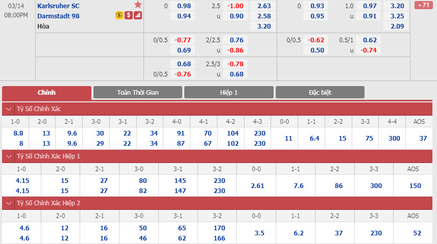 karlsruher-sc-vs-darmstadt-98-19h00-ngay-14-03-1