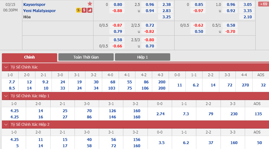 kayserispor-vs-malatyaspor-17h30-ngay-15-03-1