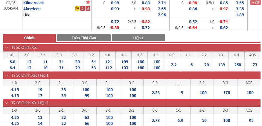 kilmarnock-vs-aberdeen-02h45-ngay-05-03-1