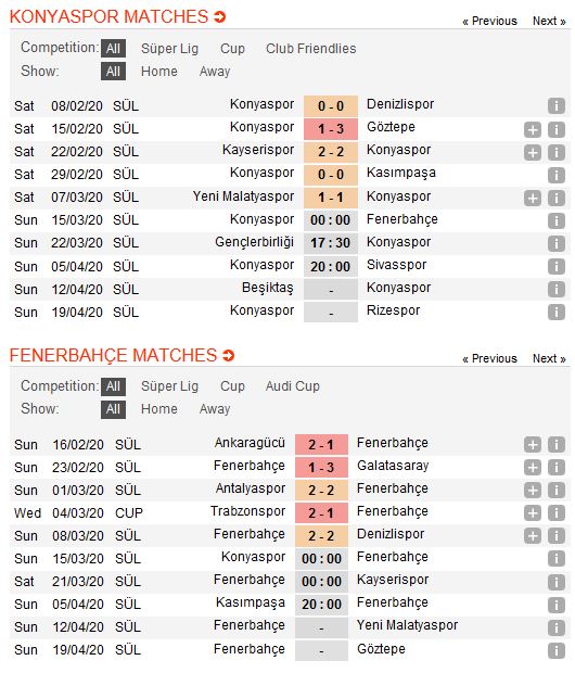 konyaspor-vs-fenerbahce-tiep-tuc-muc-tieu-chau-au-00h00-ngay-15-04-giai-vdqg-tho-nhi-ky-turkey-super-league-2