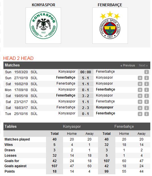 konyaspor-vs-fenerbahce-tiep-tuc-muc-tieu-chau-au-00h00-ngay-15-04-giai-vdqg-tho-nhi-ky-turkey-super-league-3