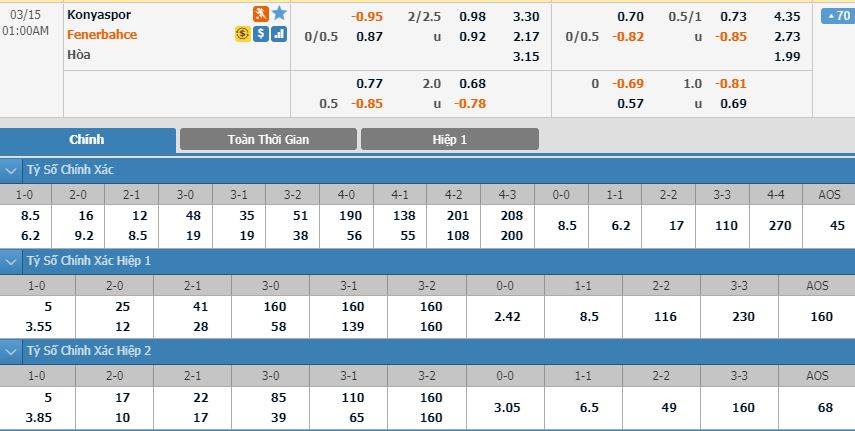 konyaspor-vs-fenerbahce-tiep-tuc-muc-tieu-chau-au-00h00-ngay-15-04-giai-vdqg-tho-nhi-ky-turkey-super-league-5