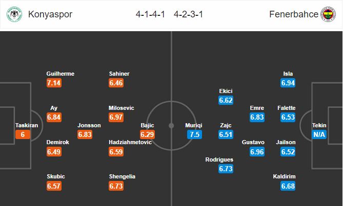 konyaspor-vs-fenerbahce-tiep-tuc-muc-tieu-chau-au-00h00-ngay-15-04-giai-vdqg-tho-nhi-ky-turkey-super-league