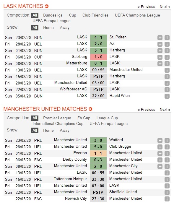 lask-linz-vs-man-united-quy-do-kho-giai-ma-hien-tuong-00h55-ngay-13-03-cup-c2-chau-au-europa-league-3