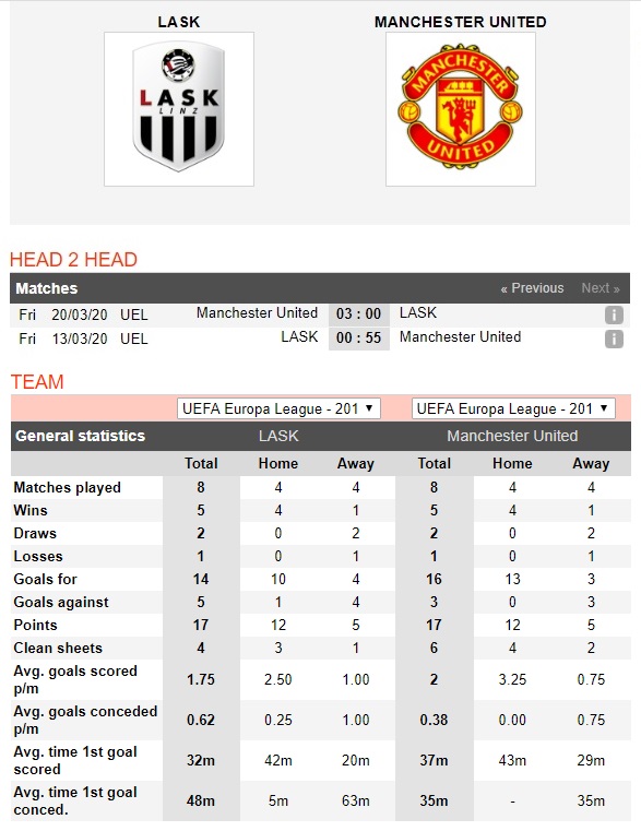 lask-linz-vs-man-united-quy-do-kho-giai-ma-hien-tuong-00h55-ngay-13-03-cup-c2-chau-au-europa-league-4