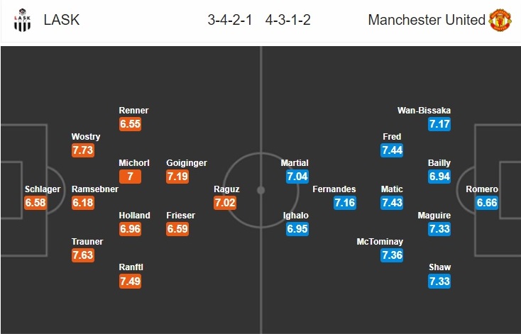 lask-linz-vs-man-united-quy-do-kho-giai-ma-hien-tuong-00h55-ngay-13-03-cup-c2-chau-au-europa-league-5