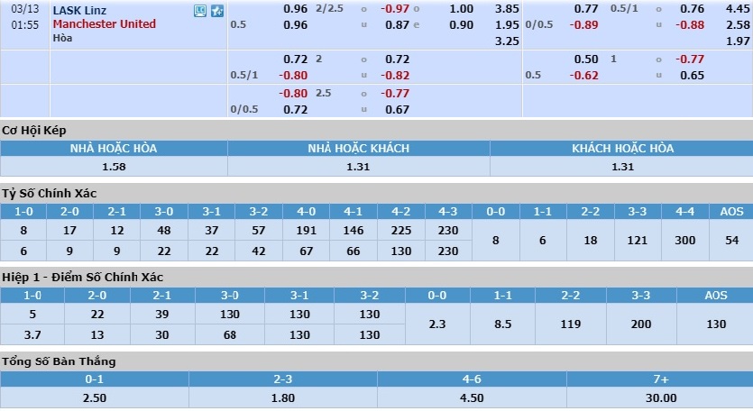 lask-linz-vs-man-united-quy-do-kho-giai-ma-hien-tuong-00h55-ngay-13-03-cup-c2-chau-au-europa-league-7