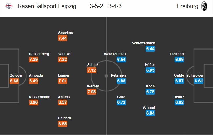 leipzig-vs-freiburg-thang-dam-trong-dai-dich-21h30-ngay-14-03-vdqg-duc-bundesliga-7
