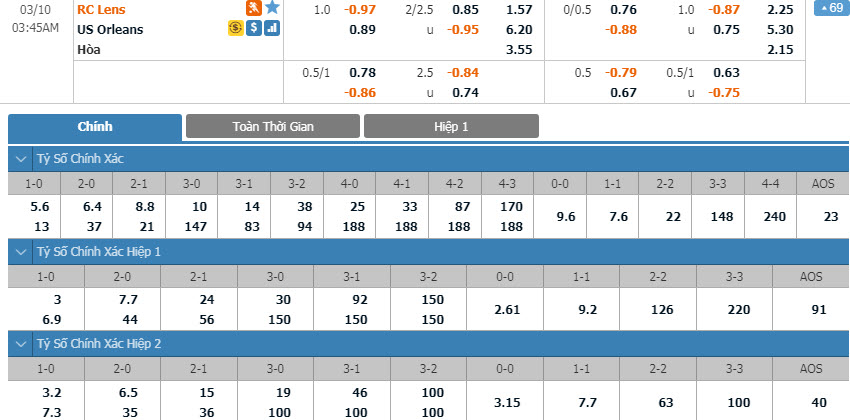 lens-vs-orleans-02h45-ngay-10-03-1