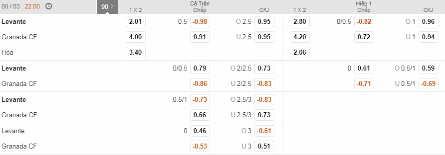 levante-vs-granada-22h00-ngay-08-03-1