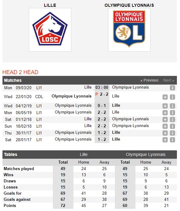 lille-vs-lyon-suc-manh-san-nha-03h00-ngay-09-03-vdqg-phap-ligue-1-4