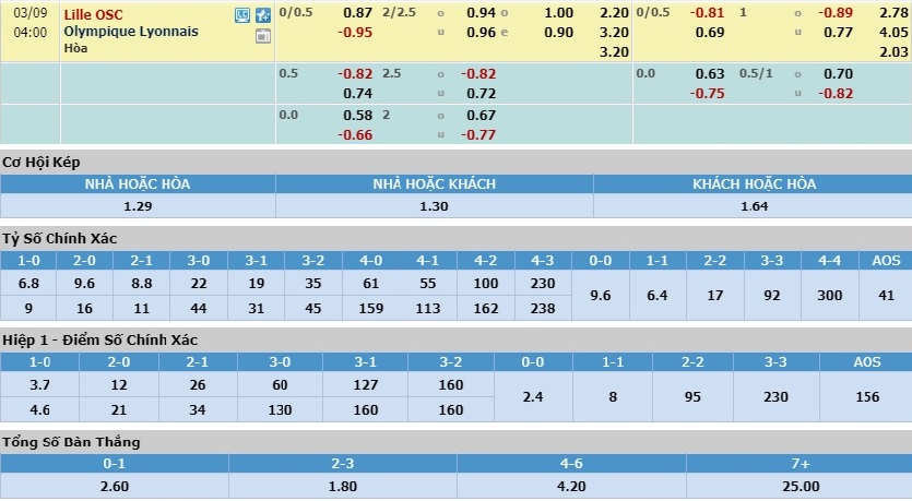 lille-vs-lyon-suc-manh-san-nha-03h00-ngay-09-03-vdqg-phap-ligue-1-6