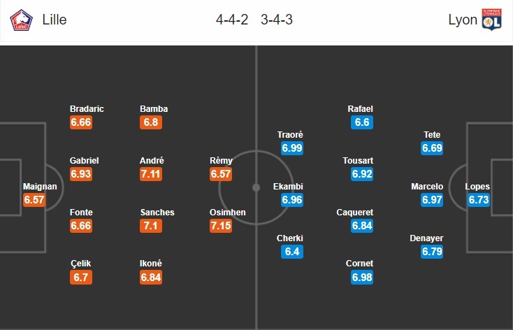 lille-vs-lyon-suc-manh-san-nha-03h00-ngay-09-03-vdqg-phap-ligue-1-7