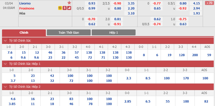 livorno-vs-frosinone-03h00-ngay-04-03-1