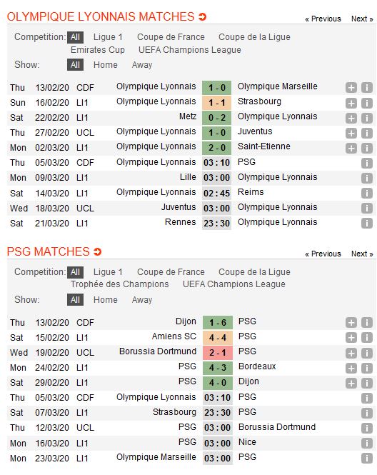 lyon-vs-psg-giu-suc-cho-dai-chien-03h10-ngay-05-03-cup-quoc-gia-phap-france-cup-2