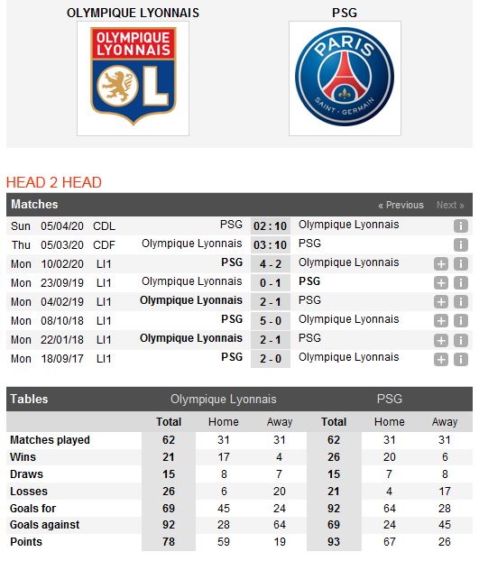 lyon-vs-psg-giu-suc-cho-dai-chien-03h10-ngay-05-03-cup-quoc-gia-phap-france-cup-3