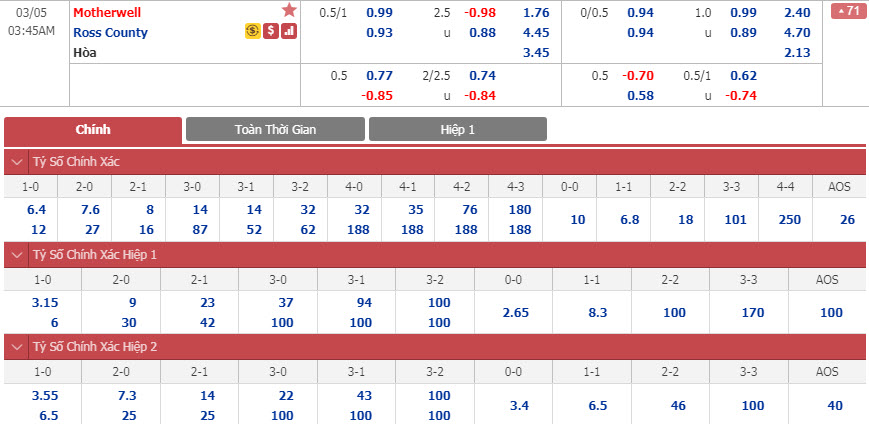 motherwell-vs-ross-county-02h45-ngay-05-03-1