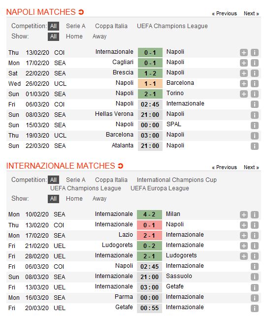 napoli-vs-inter-milan-ve-ban-ket-cho-napoli-23h45-ngay-05-03-cup-qg-italia-coppa-italia-3