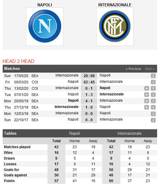 napoli-vs-inter-milan-ve-ban-ket-cho-napoli-23h45-ngay-05-03-cup-qg-italia-coppa-italia-4