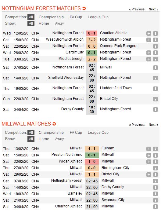 nottingham-vs-millwall-buoc-qua-rao-can-lich-su-02h45-ngay-07-03-giai-hang-nhat-anh-championship-4