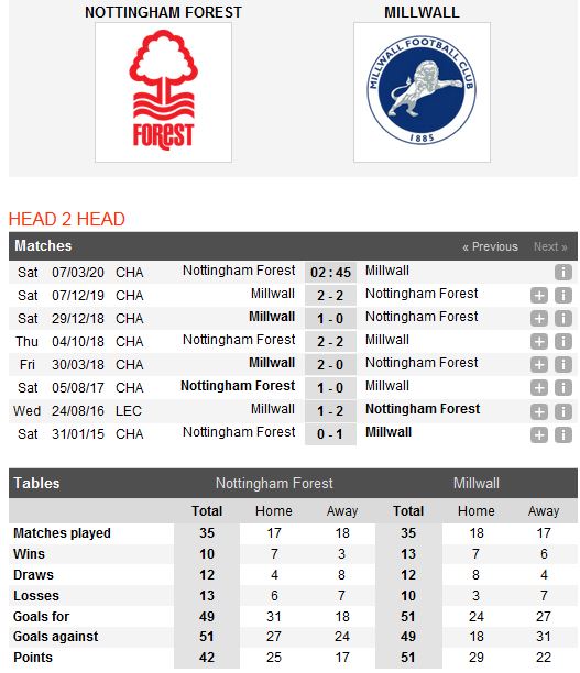 nottingham-vs-millwall-buoc-qua-rao-can-lich-su-02h45-ngay-07-03-giai-hang-nhat-anh-championship-5