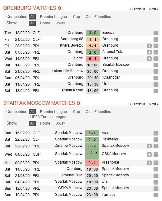 orenburg-vs-spartak-moscow-khac-biet-ve-kinh-nghiem-18h00-ngay-14-04-giai-vdqg-nga-russia-premier-league-2