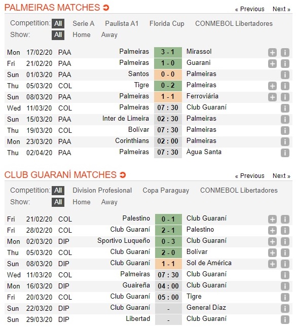 palmeiras-vs-club-guarani-chu-nha-thang-cach-biet-07h30-ngay-11-03-cup-c1-nam-my-copa-libertadores-3