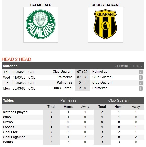 palmeiras-vs-club-guarani-chu-nha-thang-cach-biet-07h30-ngay-11-03-cup-c1-nam-my-copa-libertadores-4