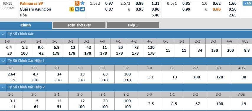 palmeiras-vs-club-guarani-chu-nha-thang-cach-biet-07h30-ngay-11-03-cup-c1-nam-my-copa-libertadores-7