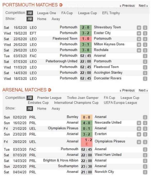 portsmouth-vs-arsenal-phao-thu-thang-tien-02h45-ngay-03-03-cup-fa-anh-fa-cup-3