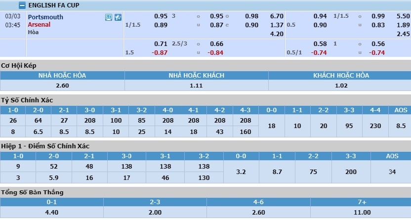 portsmouth-vs-arsenal-phao-thu-thang-tien-02h45-ngay-03-03-cup-fa-anh-fa-cup-6