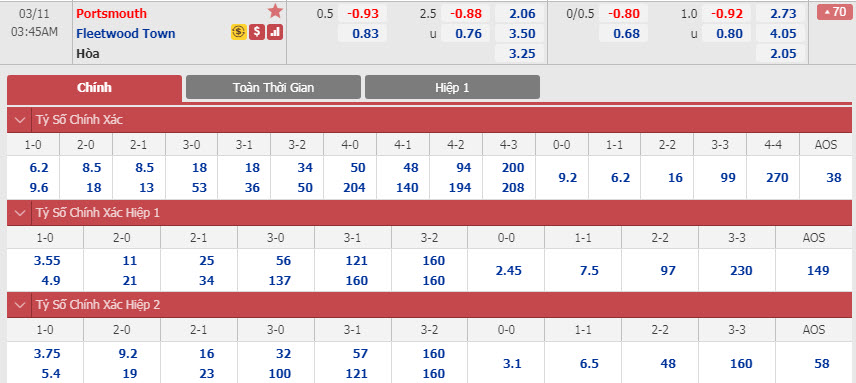 portsmouth-vs-fleetwood-02h45-ngay-11-03-1