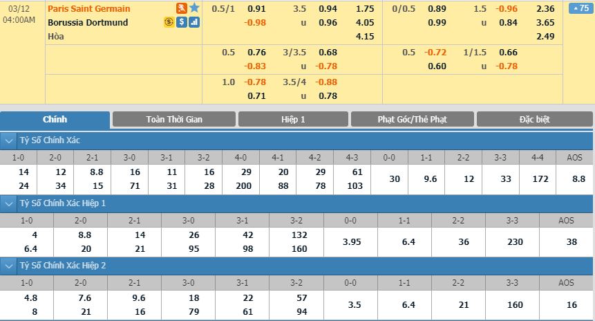 psg-vs-dortmund-diep-vu-bat-kha-thi-03h00-ngay-12-03-cup-c1-chau-au-uefa-champions-league-1