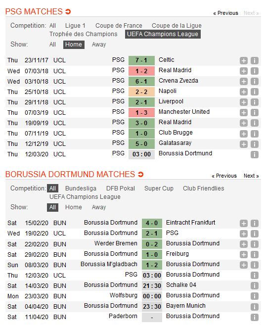 psg-vs-dortmund-diep-vu-bat-kha-thi-03h00-ngay-12-03-cup-c1-chau-au-uefa-champions-league-4