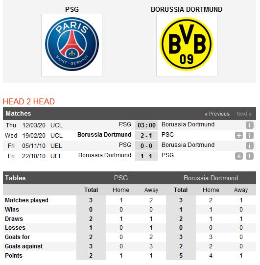 psg-vs-dortmund-diep-vu-bat-kha-thi-03h00-ngay-12-03-cup-c1-chau-au-uefa-champions-league-5