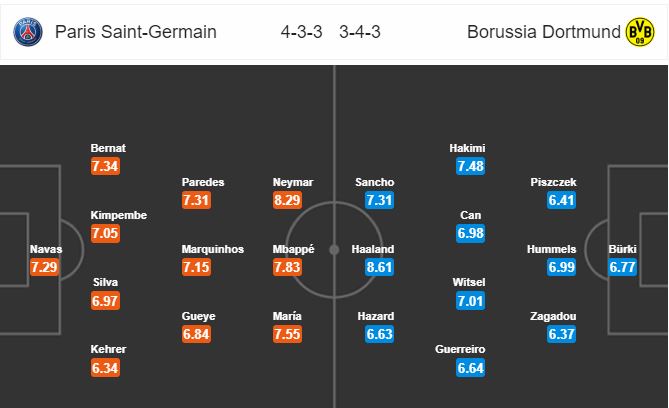 psg-vs-dortmund-diep-vu-bat-kha-thi-03h00-ngay-12-03-cup-c1-chau-au-uefa-champions-league