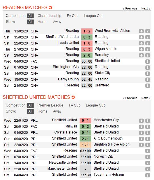 reading-vs-sheffield-united-ve-tu-ket-cho-sheffield-united-03h00-ngay-04-03-cup-qg-anh-fa-cup-4