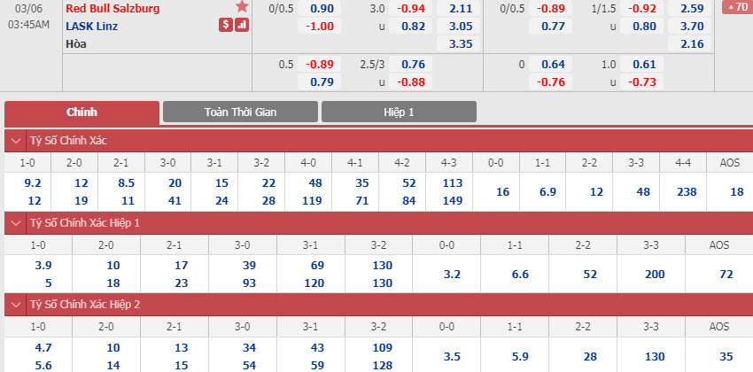 red-bull-salzburg-vs-lask-linz-02h45-ngay-06-03-1