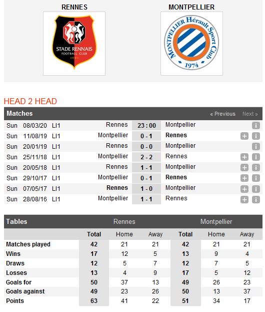 rennes-vs-montpellier-muc-tieu-champions-league-23h00-ngay-08-03-giai-vdqg-phap-ligue-1-5