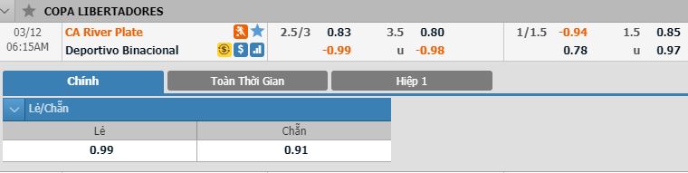 river-plate-vs-binacional-chien-thang-nhoc-nhan-05h15-ngay-12-03-cup-c1-nam-my-copa-libertadores