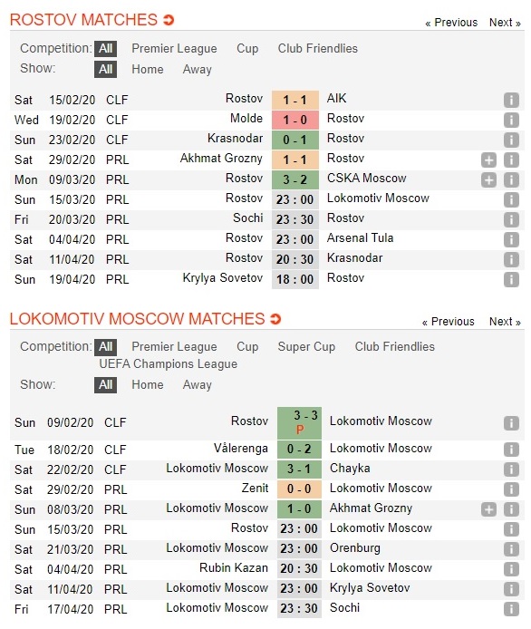 rostov-vs-lokomotiv-moscow-quyet-chien-vi-champions-league-23h00-ngay-15-03-vdqg-nga-russia-premier-league-3