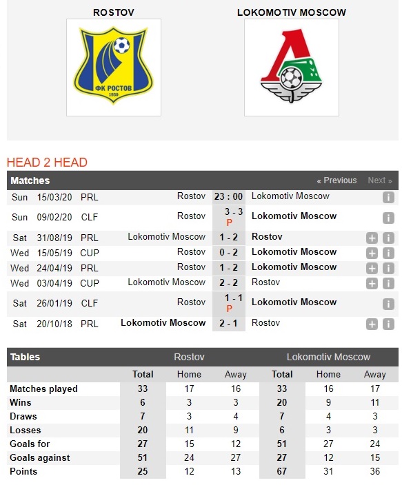 rostov-vs-lokomotiv-moscow-quyet-chien-vi-champions-league-23h00-ngay-15-03-vdqg-nga-russia-premier-league-4