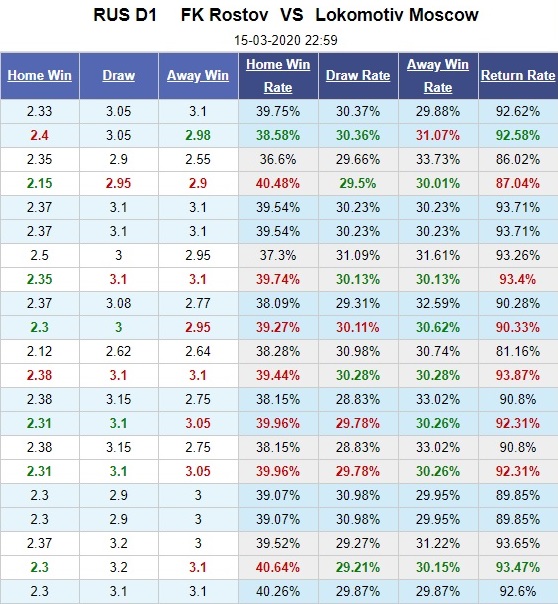 rostov-vs-lokomotiv-moscow-quyet-chien-vi-champions-league-23h00-ngay-15-03-vdqg-nga-russia-premier-league-5