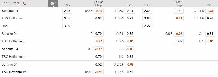 schalke-04-vs-hoffenheim-21h30-ngay-07-03-1