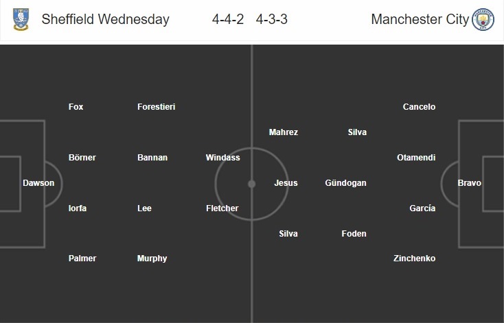 sheffield-wed-vs-man-city-quan-quan-thang-tien-02h45-ngay-05-03-cup-fa-anh-fa-cup-7