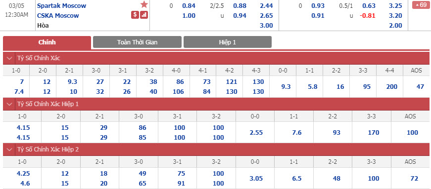 spartak-moscow-vs-cska-moscow-23h30-ngay-04-03-1