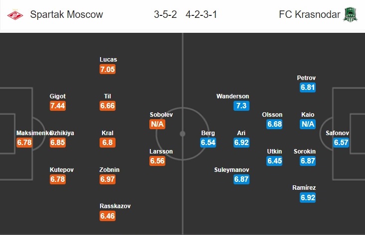 spartak-moscow-vs-krasnodar-moscow-tron-niem-vui-20h30-ngay-09-03-vdqg-nga-russia-premier-league-7