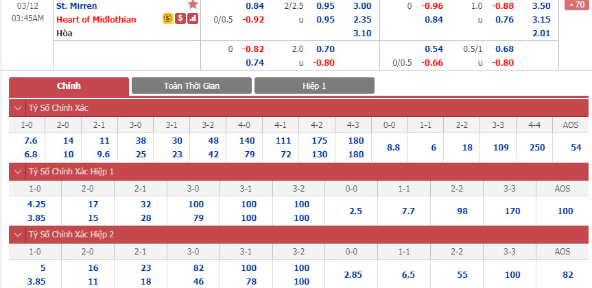 st-mirren-vs-hearts-02h45-ngay-12-03-1