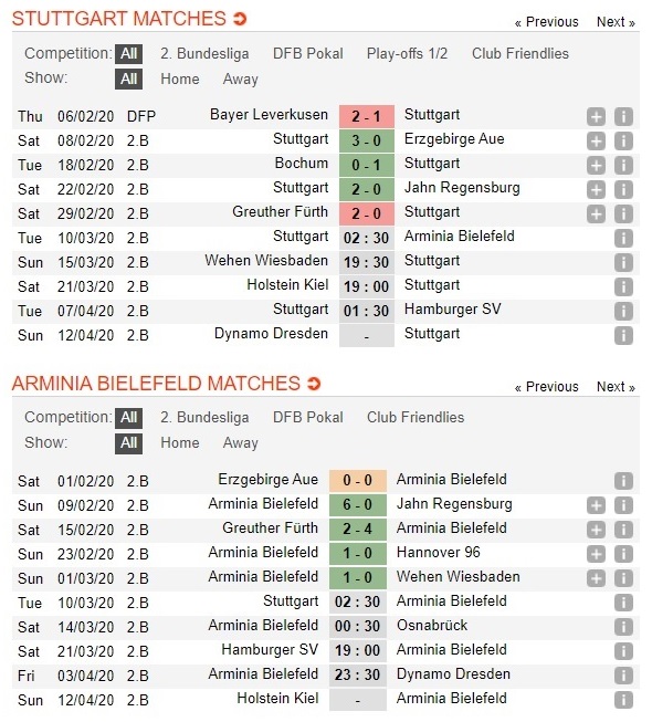 stuttgart-vs-bielefeld-danh-bai-ke-dan-dau-02h30-ngay-10-03-hang-2-duc-bundesliga-2-3